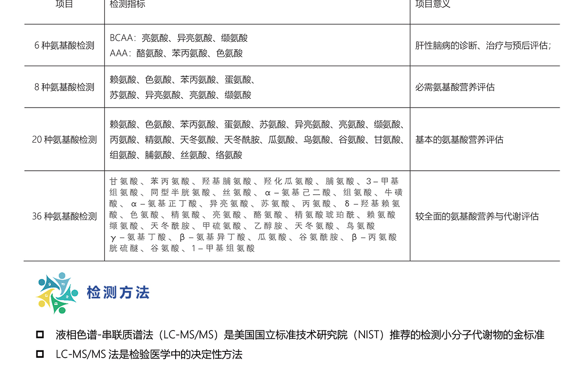 高精度氨基酸系列定量检测