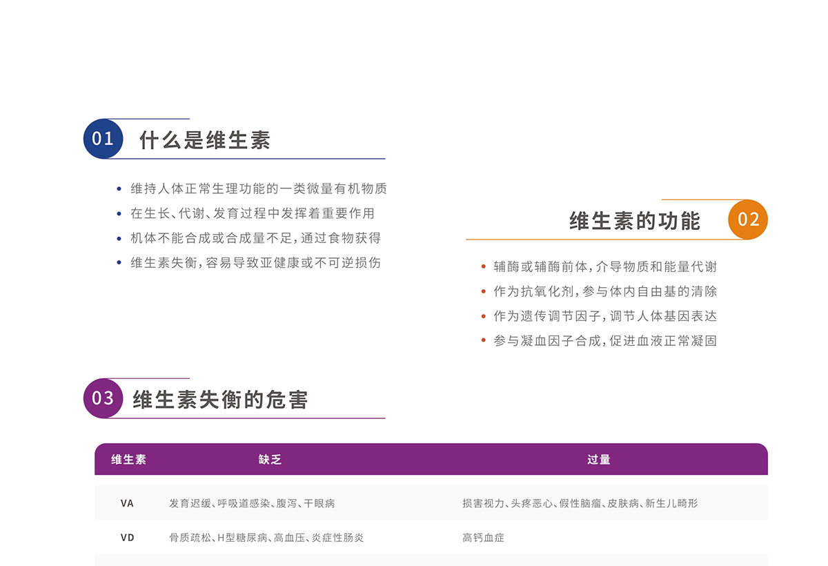 全谱维生素精准检测