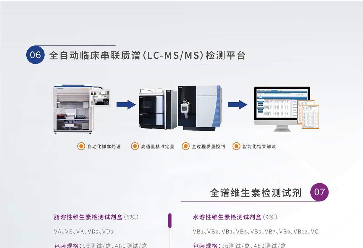 全谱维生素精准检测